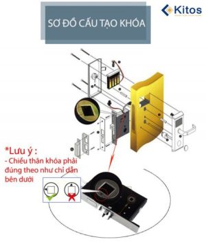 Khóa thẻ từ khách sạn Kitos KC-6900 - kc6900 3 510x604 1