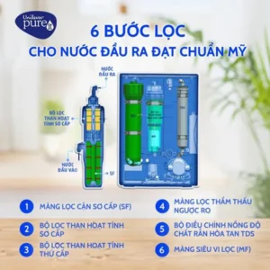 MÁY LỌC NƯỚC PUREIT CASA G2 TREO TƯỜNG ĐỂ BÀN - 12 3