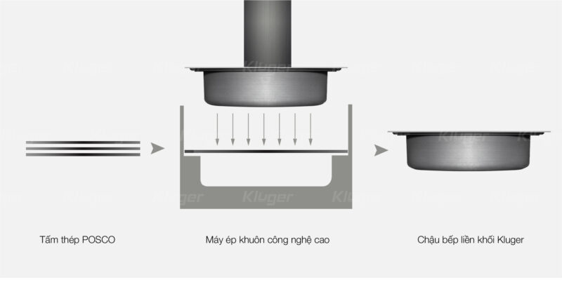 CHẬU RỬA CHÉN KLUGER KY8045FS S80 - 14 5