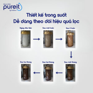 PUREIT LÕI LỌC TRONG SUỐT ÂM TỦ BẾP - 30
