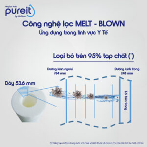LỌC THÔ TRONG SUỐT ÂM TỦ BẾP PUREIT