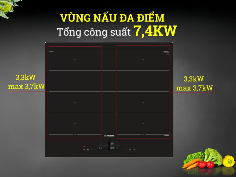 THÔNG SỐ KĨ THUẬT BẾP TỪ 4 VÙNG NẤU BOSCH PXY601JW1E SERI 8