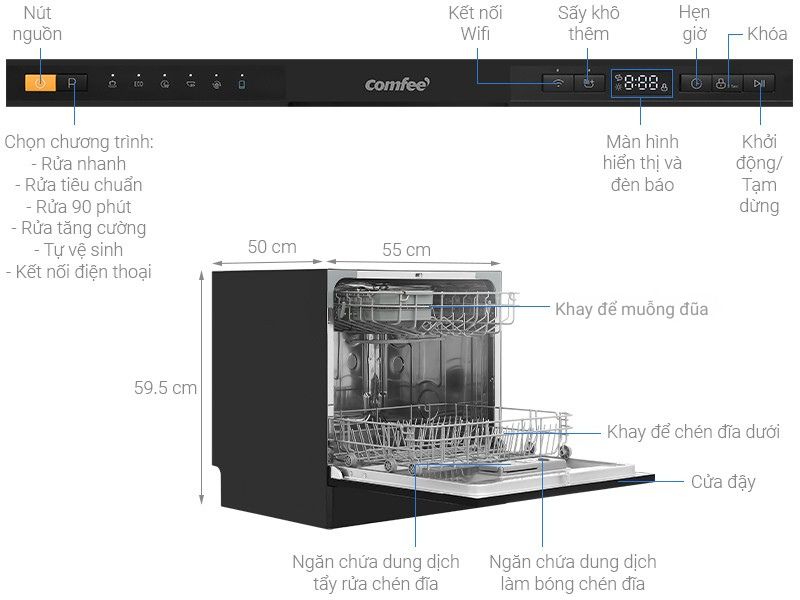 THÔNG SỐ KĨ THUẬT CỦA MÁY RỬA CHÉN COMFEE CDW-8F60RB