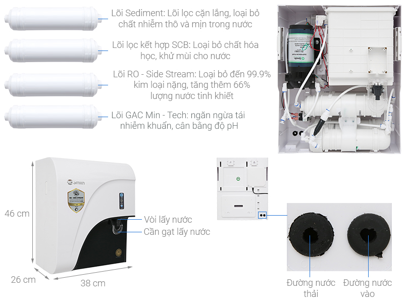 MÁY LỌC NƯỚC A. O. SMITH C1