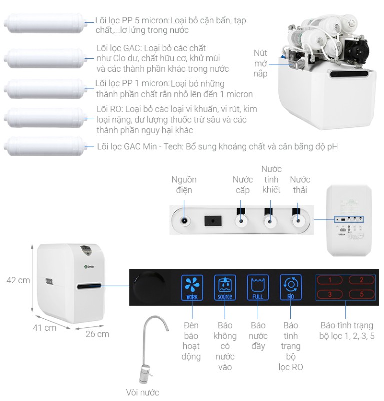 MÁY LỌC NƯỚC A. O. SMITH E2