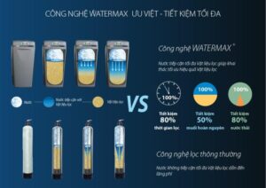 HỆ THỐNG LỌC NƯỚC ĐẦU NGUỒN AOS I97 PLUS - 422 1