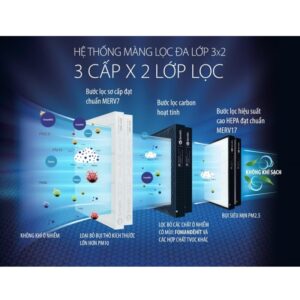 MÁY LỌC KHÔNG KHÍ A.O.SMITH KJ420F-B01 - 6697 kj500f b01 4