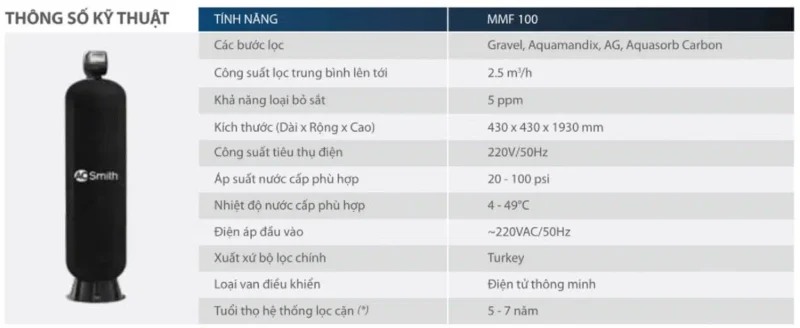 HỆ THỐNG LỌC NƯỚC ĐẦU NGUỒN AOS MMF 100