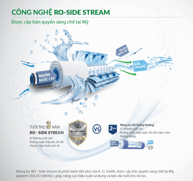 MÁY LỌC NƯỚC A. O. SMITH PROPLANET P7