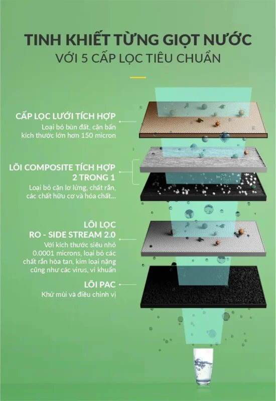 MÁY LỌC NƯỚC A. O. SMITH S400