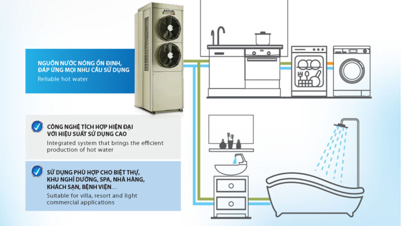 MÁY NƯỚC NÓNG BƠM NHIỆT TÍCH HỢP A. O. SMITH CAHP-1.5HP CAHP1.5DI-80-6-W