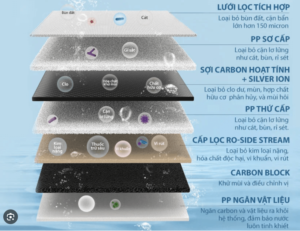 MÁY LỌC NƯỚC ĐẶT GẦM CÔNG SUẤT LỚN A. O. SMITH ROSS™ LUX-AOU800HOT [NEW] - anh chup man hinh 2024 09 07 143556