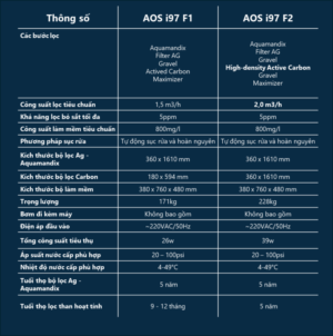 HỆ THỐNG LỌC NƯỚC ĐẦU NGUỒN AOS I97 F1 [NEW] - anh thong so ky thuat 2f78c1c3171744af8707318891bf0cb9 2048x2048
