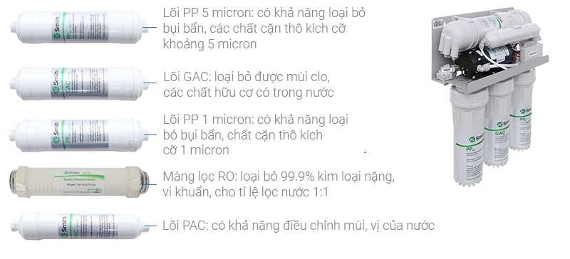 LÕI LỌC A. O. SMITH RO SIDE STREAM 1E S2 S1 G