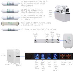 MÁY LỌC NƯỚC A. O. SMITH DAISY - aosmith ar75 a s 1e Copy
