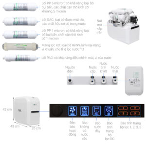 MÁY LỌC NƯỚC A. O. SMITH A1 - aosmith ar75 a s 2