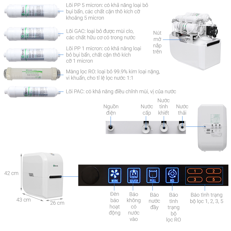 MÁY LỌC NƯỚC A. O. SMITH A1