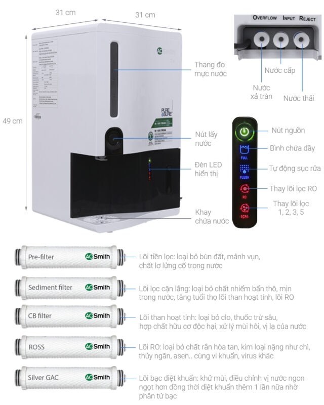 MÁY LỌC NƯỚC A. O. SMITH Z4