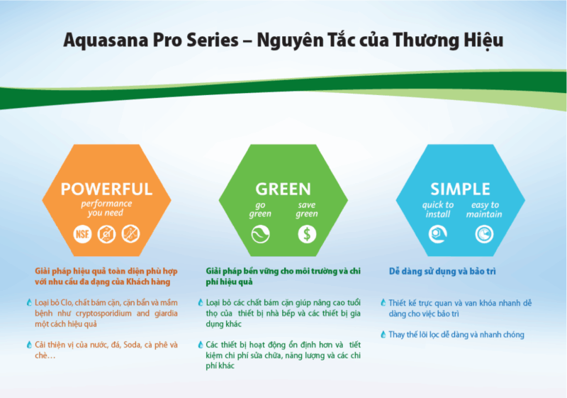 MÁY LỌC NƯỚC ĐA NĂNG AQUASANA PRO-SERIES FS-HF2-DMU