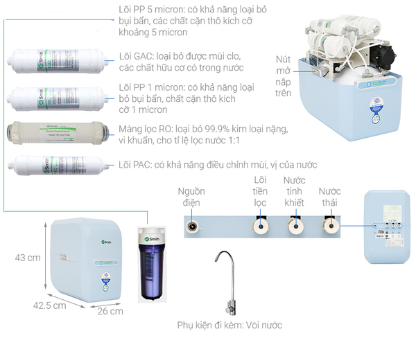 MÁY LỌC NƯỚC A. O. SMITH M2