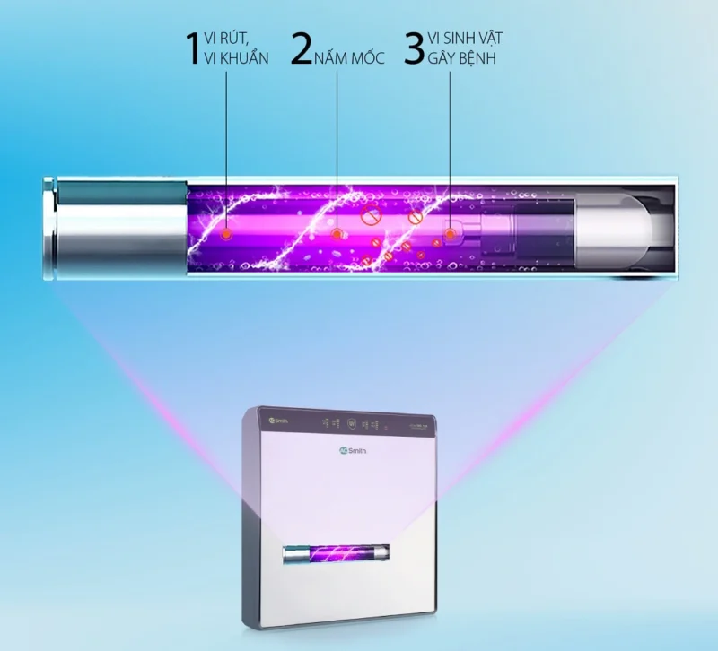 ĐÈN UV DIỆT KHUẨN A. O. SMITH PJ-1340