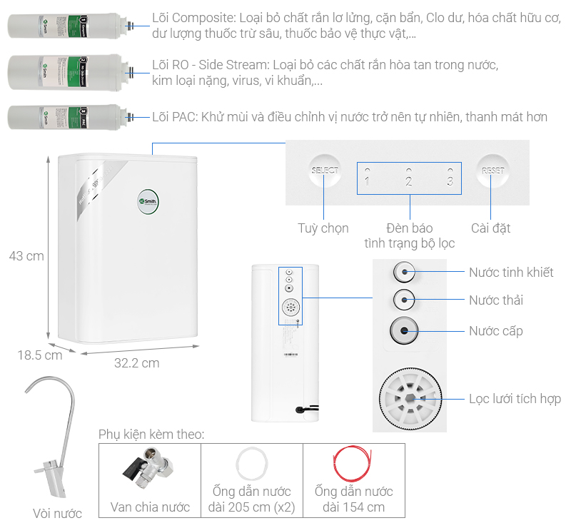 MÁY LỌC NƯỚC A. O. SMITH S600