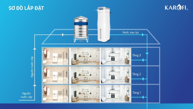 SƠ ĐỒ LẮP ĐẶT CỦA KAROFI KTF P02