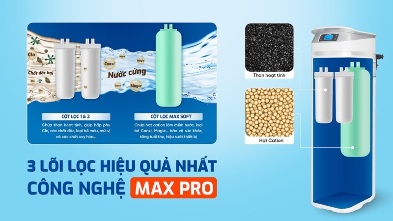 CÔNG NGHỆ MAX PRO CỦA KAROFI KTF P02