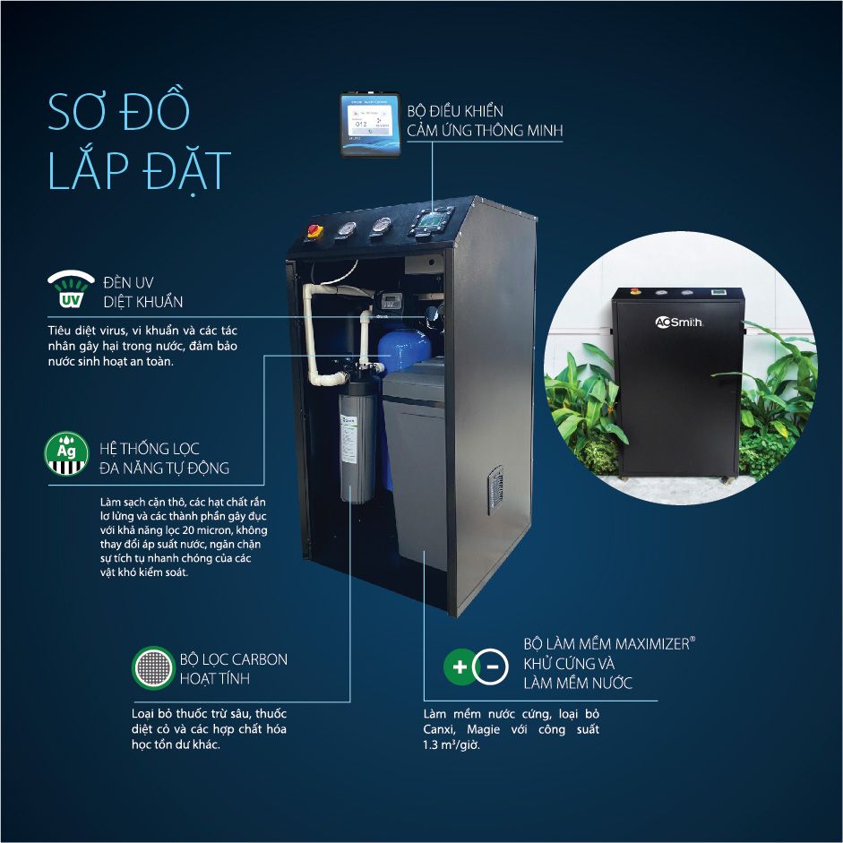 Hệ thống lọc nước đầu nguồn AOS System i97