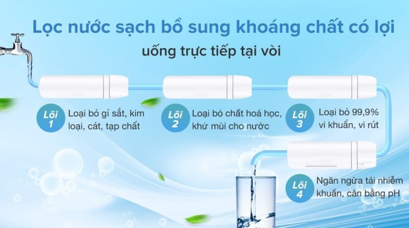Lõi lọc Composite A. O. Smith S600