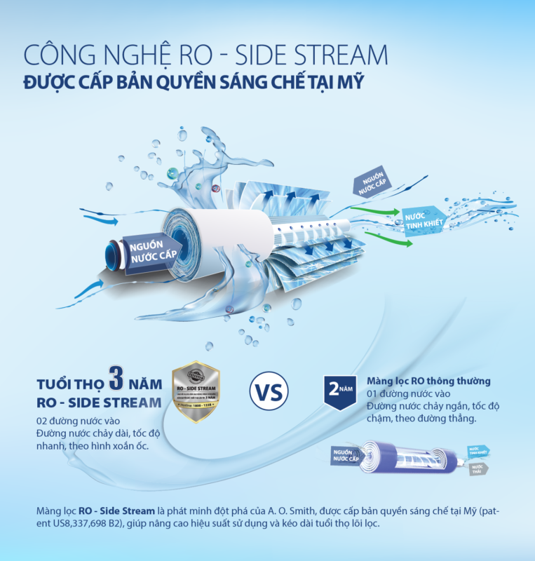 MÁY LỌC NƯỚC A. O. SMITH Z4
