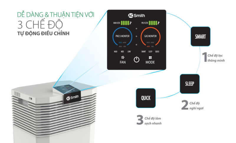 MÁY LỌC KHÔNG KHÍ A.O.SMITH KJ420F-B01