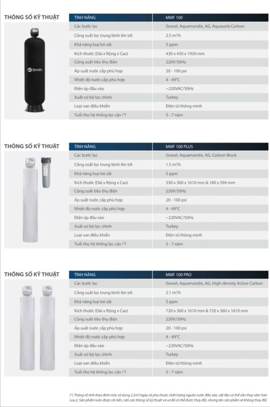 HỆ THỐNG LỌC NƯỚC ĐẦU NGUỒN AOS MMF 100 PRO