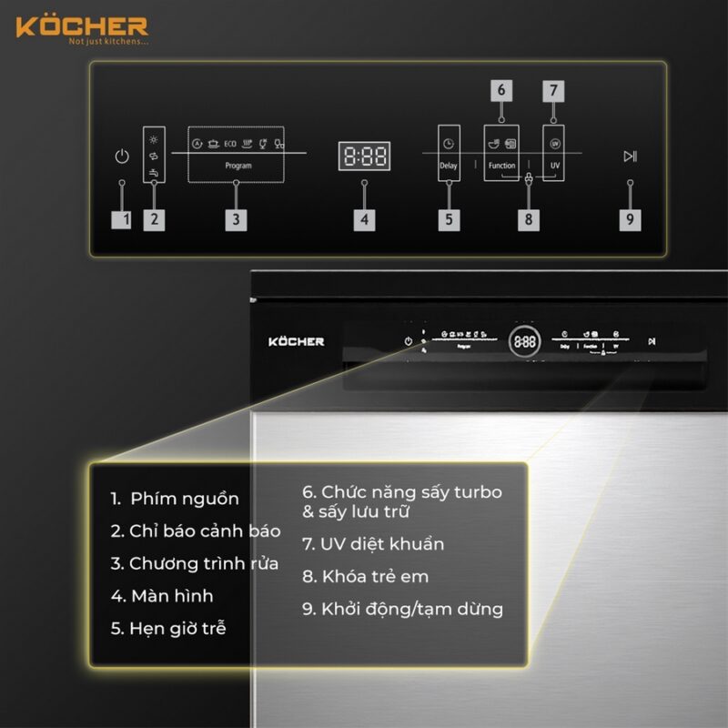 BẢNG ĐIỀU KHIỂN MÁY RỬA BÁT KOCHER KDEU-8828SEMI SERIES 7