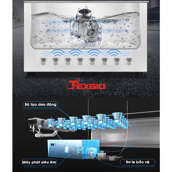 MÁY RỬA BÁT TEXGIO ULTRASONIC STANDARD TGU-2000SD