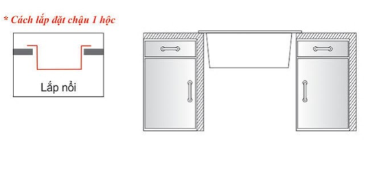 CHẬU RỬA CHÉN 1 HỘC WINLAND A62