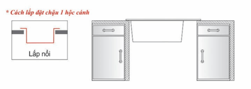 CHẬU RỬA CHÉN 1 HỘC CÁNH WINLAND B61