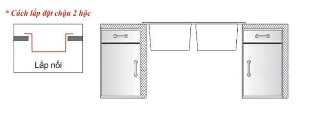 CHẬU RỬA CHÉN 2 HỘC WINLAND C68