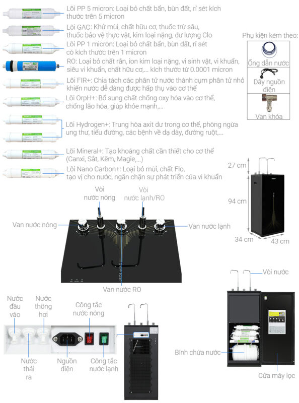 MÁY LỌC NƯỚC NÓNG NGUỘI LẠNH KANGAROO KG10A13