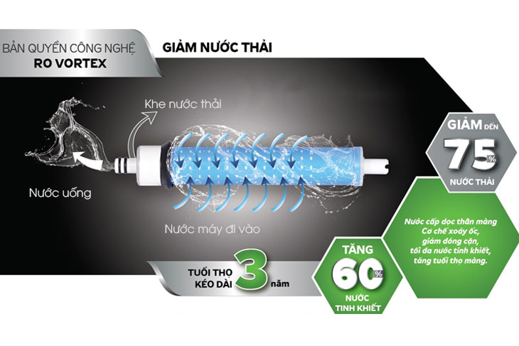 MÁY LỌC NƯỚC KANGAROO HYDROGEN KG100ESGHA9