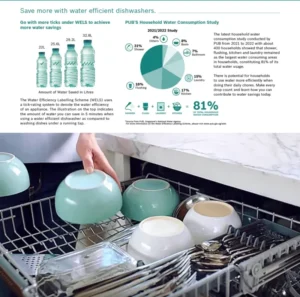 MÁY RỬA CHÉN ÂM TOÀN PHẦN BOSCH SERIE 4 SMV4HCX19E MODEL 2025 - 25994421 Live Everyday LAB Dishwasher 2 def