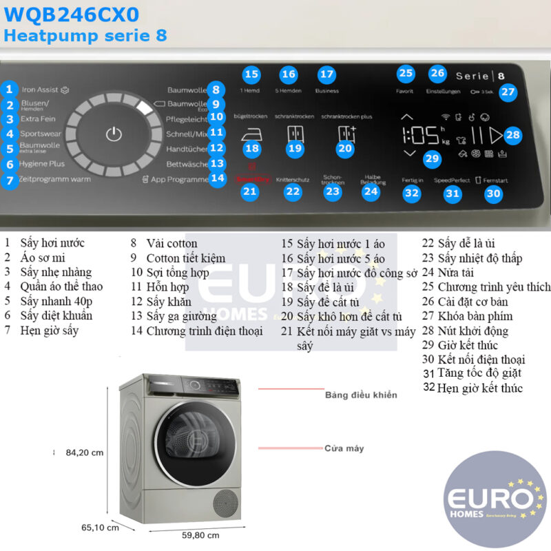 BẢNG ĐIỀU KHIỂN MÁY SẤY QUẦN ÁO BOSCH WQB246C0ES SERIES 8