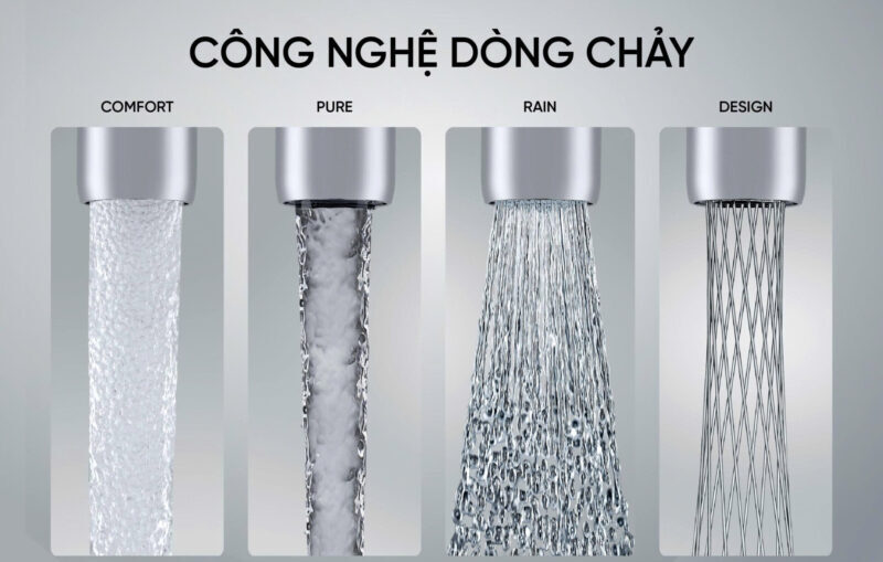 VÒI RỬA BÁT KONOX PHONG CÁCH NHẬT BẢN KIRA GUN METAL - cong nghe dong chay moi konox neoperl 1920x1920 1 e1768233499148